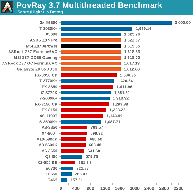 PovRay 3.7 Multithreaded Benchmark