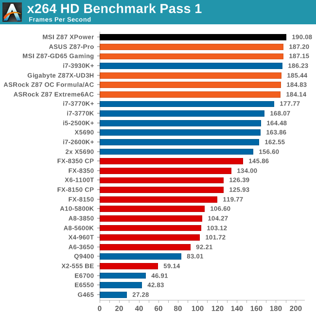 x264 HD Benchmark Pass 1