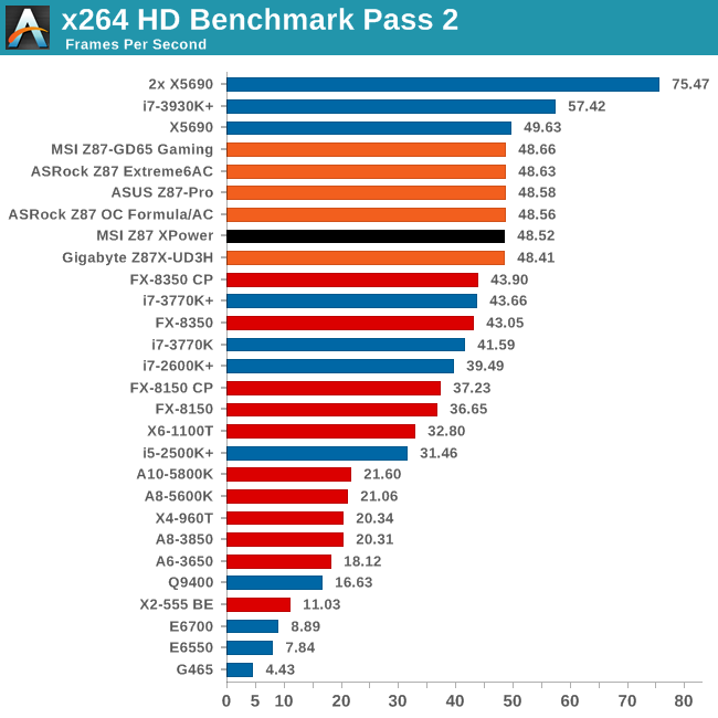 x264 HD Benchmark Pass 2