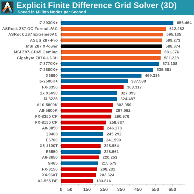 Explicit Finite Difference Grid Solver (3D)