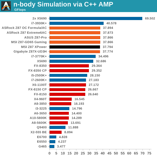 n-body Simulation via C++ AMP