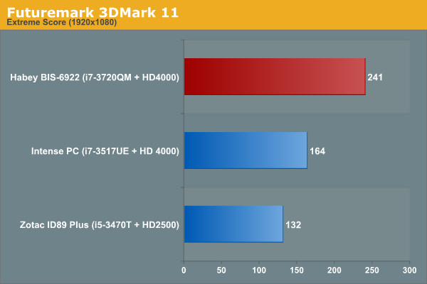 Futuremark 3DMark 11