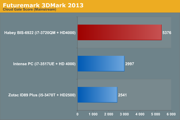 Futuremark 3DMark 2013