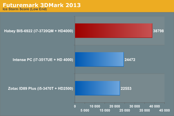 Futuremark 3DMark 2013