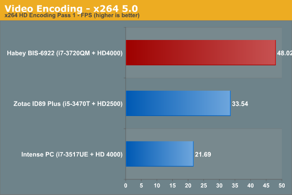 Video Encoding - x264 5.0