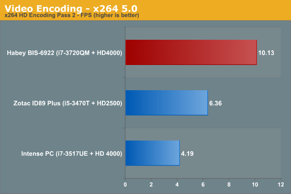 Video Encoding - x264 5.0