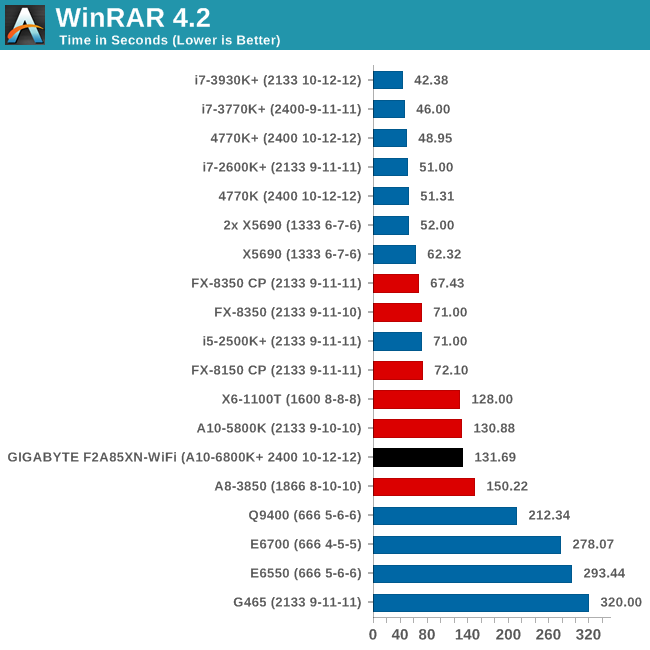 WinRAR 4.2