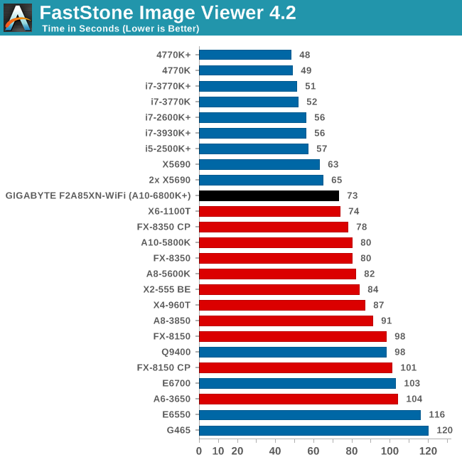 FastStone Image Viewer 4.2