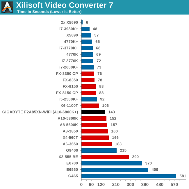 Xilisoft Video Converter 7