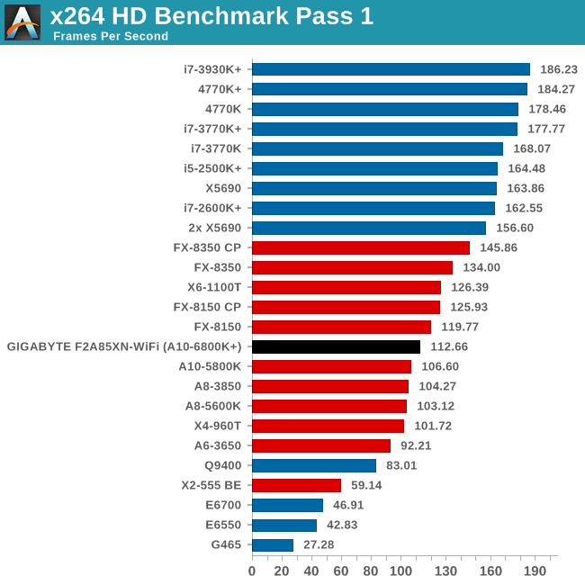 x264 HD Benchmark Pass 1