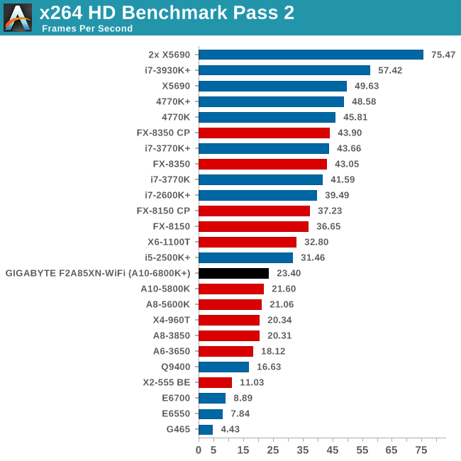 x264 HD Benchmark Pass 2