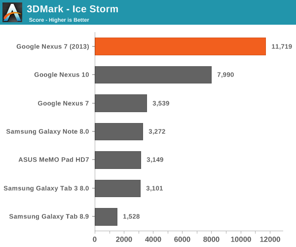 3DMark - Ice Storm