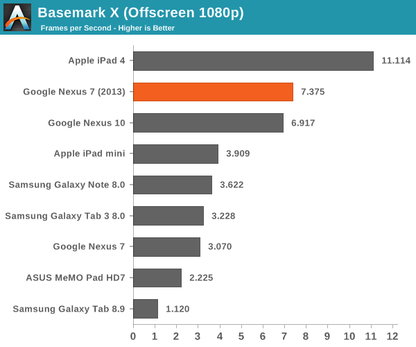 Basemark X (Offscreen 1080p)