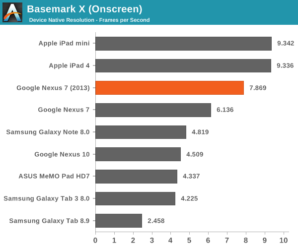 Basemark X (Onscreen)