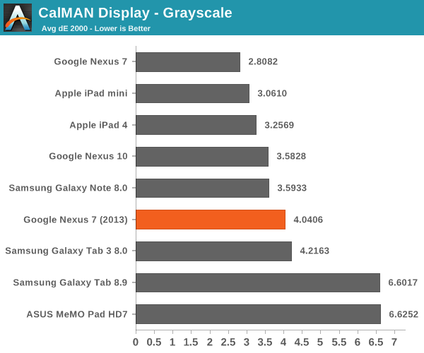 CalMAN Display - Grayscale