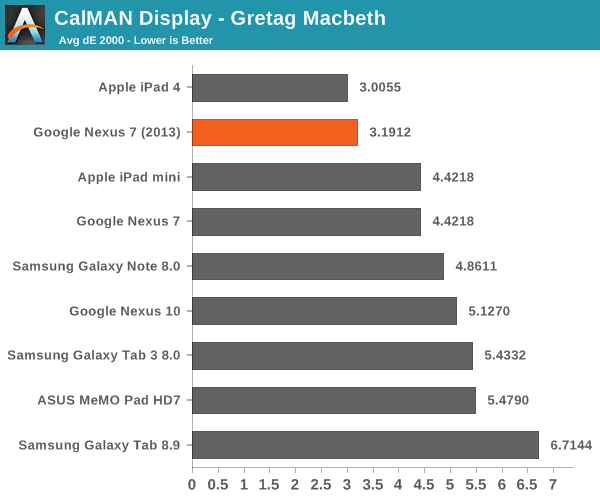 CalMAN Display - Gretag Macbeth