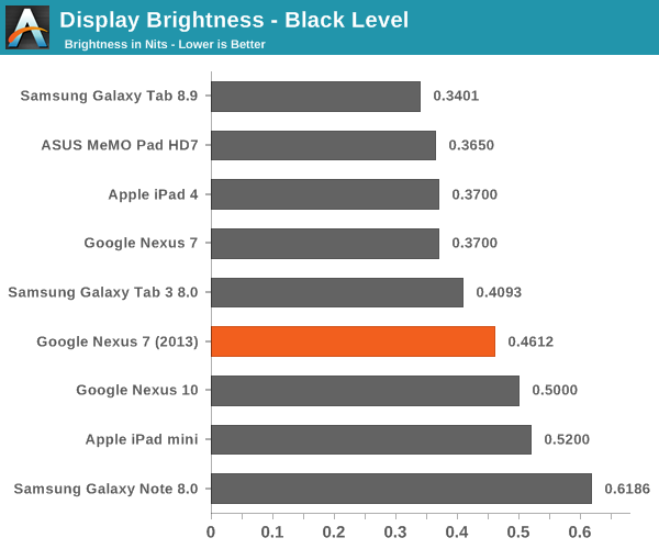 Display Brightness - Black Level