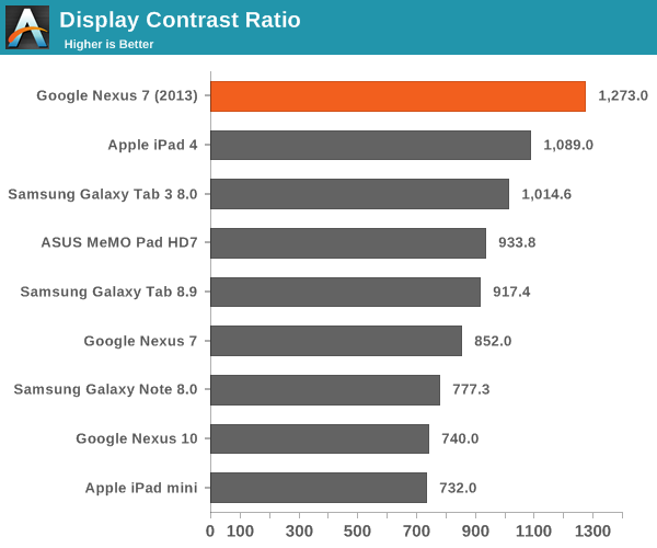 Display Contrast Ratio