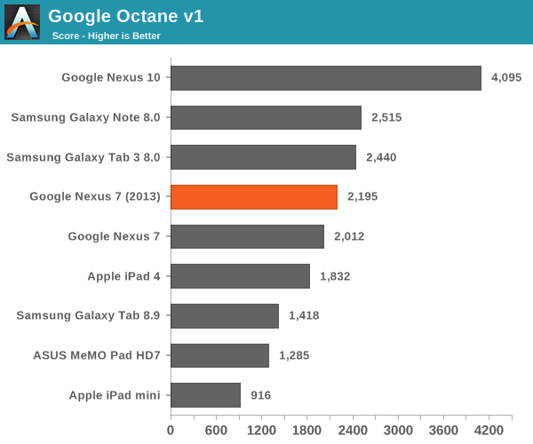 Google Octane v1