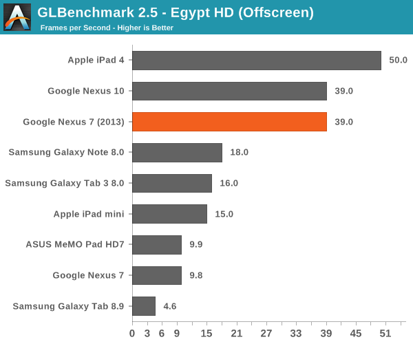 GLBenchmark 2.5 - Egypt HD (Offscreen)