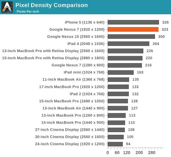 Pixel Density Comparison