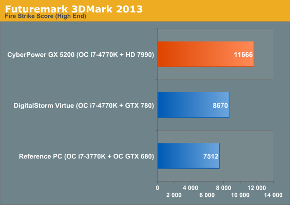 Futuremark 3DMark 2013