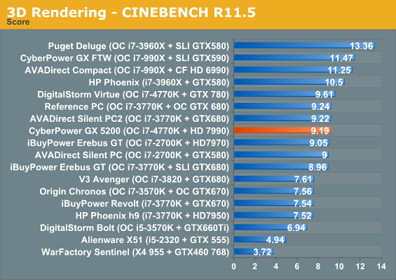 3D Rendering - CINEBENCH R11.5