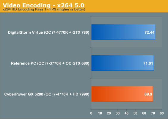 Video Encoding - x264 5.0