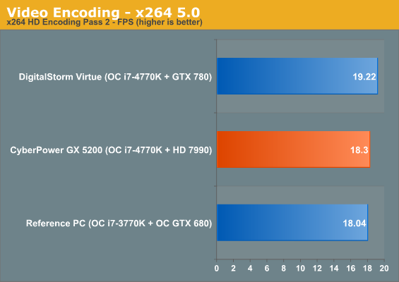 Video Encoding - x264 5.0