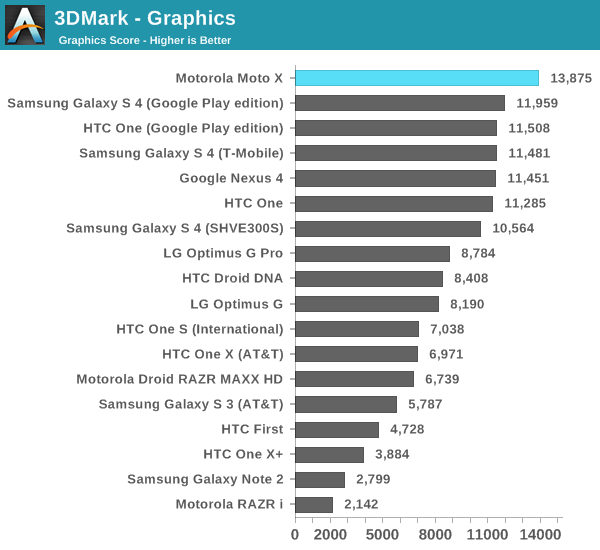 3DMark - Graphics