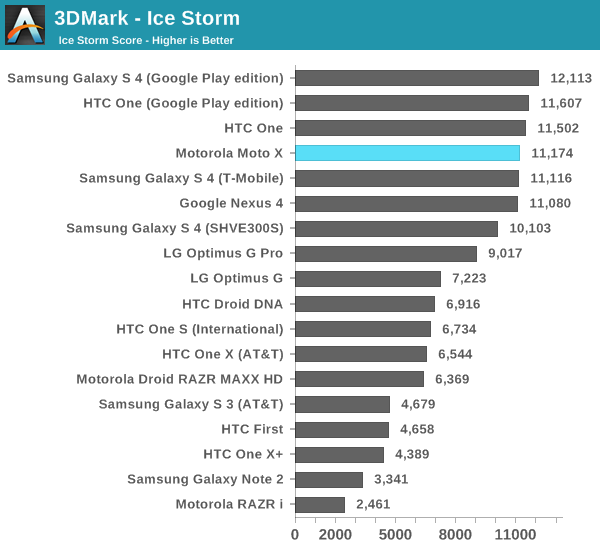 3DMark - Ice Storm