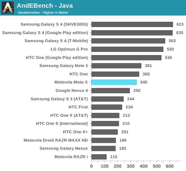 AndEBench - Java