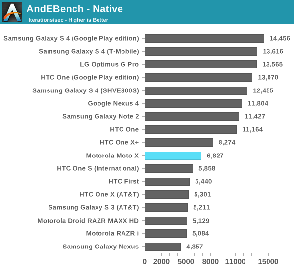 AndEBench - Native