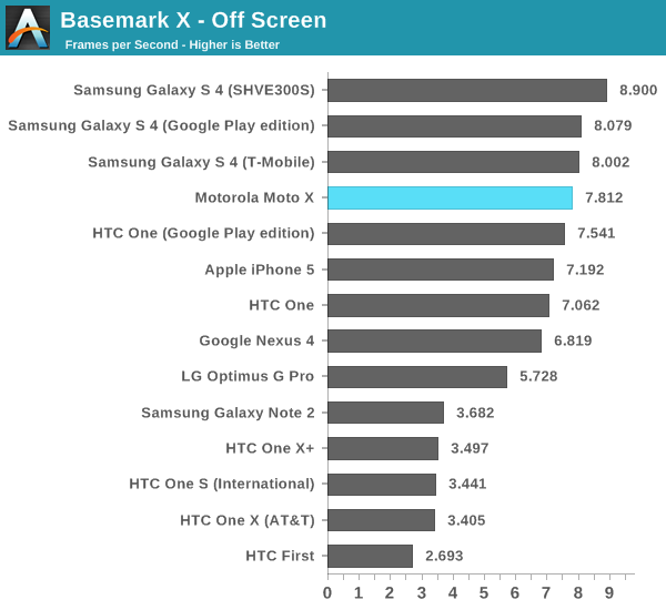 Basemark X - Off Screen