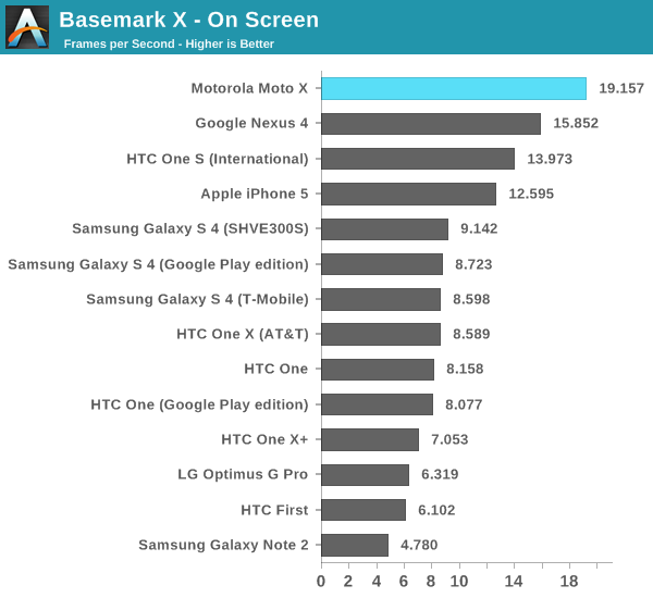 Basemark X - On Screen