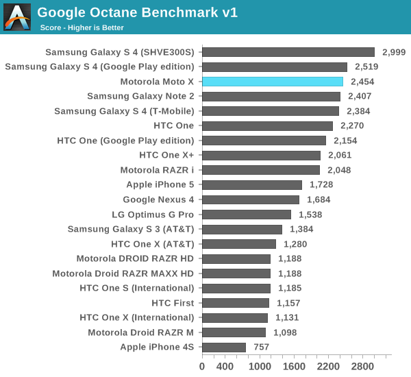 Google Octane Benchmark v1