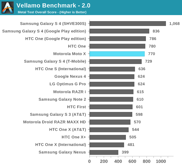 Vellamo Benchmark - 2.0