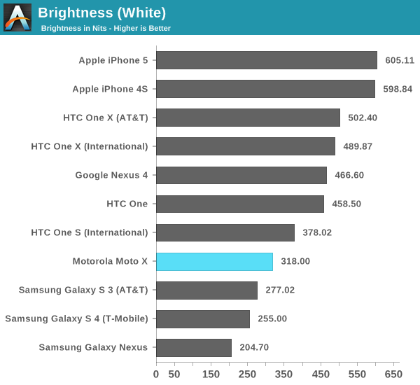 Brightness (White)