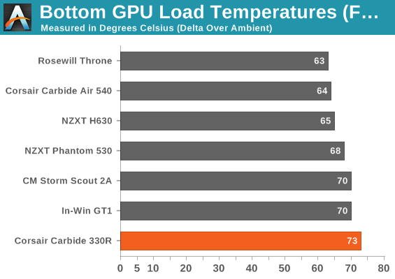 Bottom GPU Load Temperatures (Full Fat)