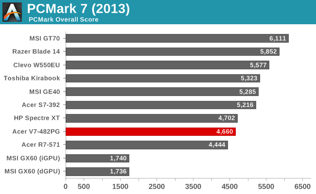 PCMark 7 (2013)