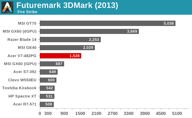Futuremark 3DMark (2013)