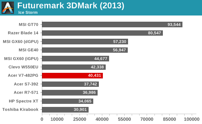 Futuremark 3DMark (2013)