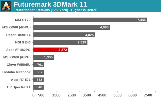 Futuremark 3DMark 11