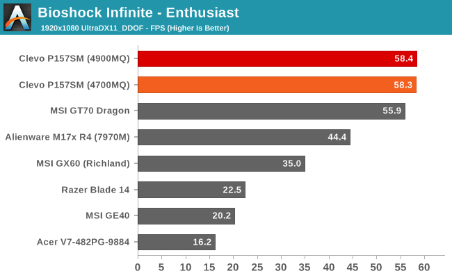 Bioshock Infinite - Enthusiast