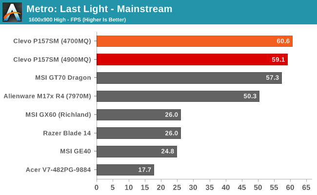 Metro: Last Light - Mainstream