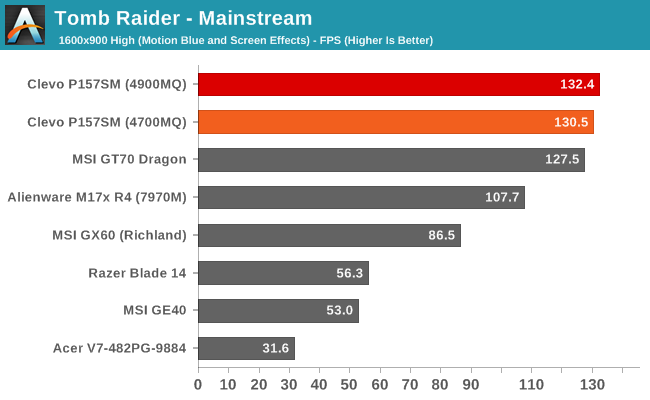 Tomb Raider - Mainstream