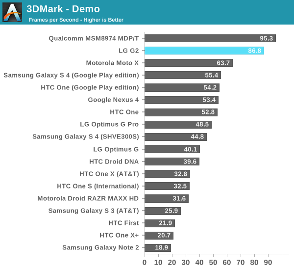 Adreno 650