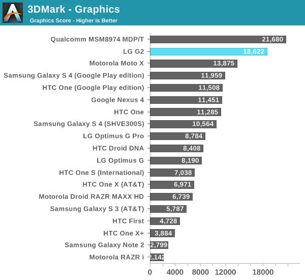 3DMark - Graphics