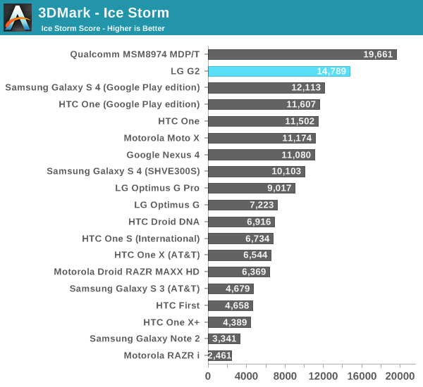 3DMark - Ice Storm