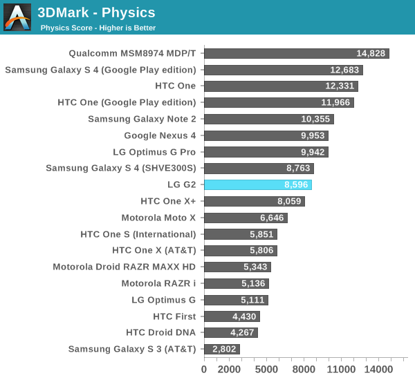 3DMark - Physics